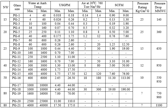 Rotameter- Working Principle, Uses, Pros, Cons, and Handling